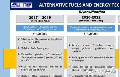 菲律宾替代燃料与新能源技术在交通运输行业的长期规划与研发前景
