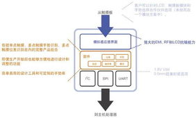 向可编程方案供应商转型 主打电容触摸技术与新兴能源技术研发