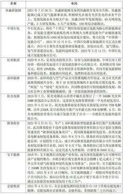 独家 氢能企业大汇总——新兴能源技术研发的领航者